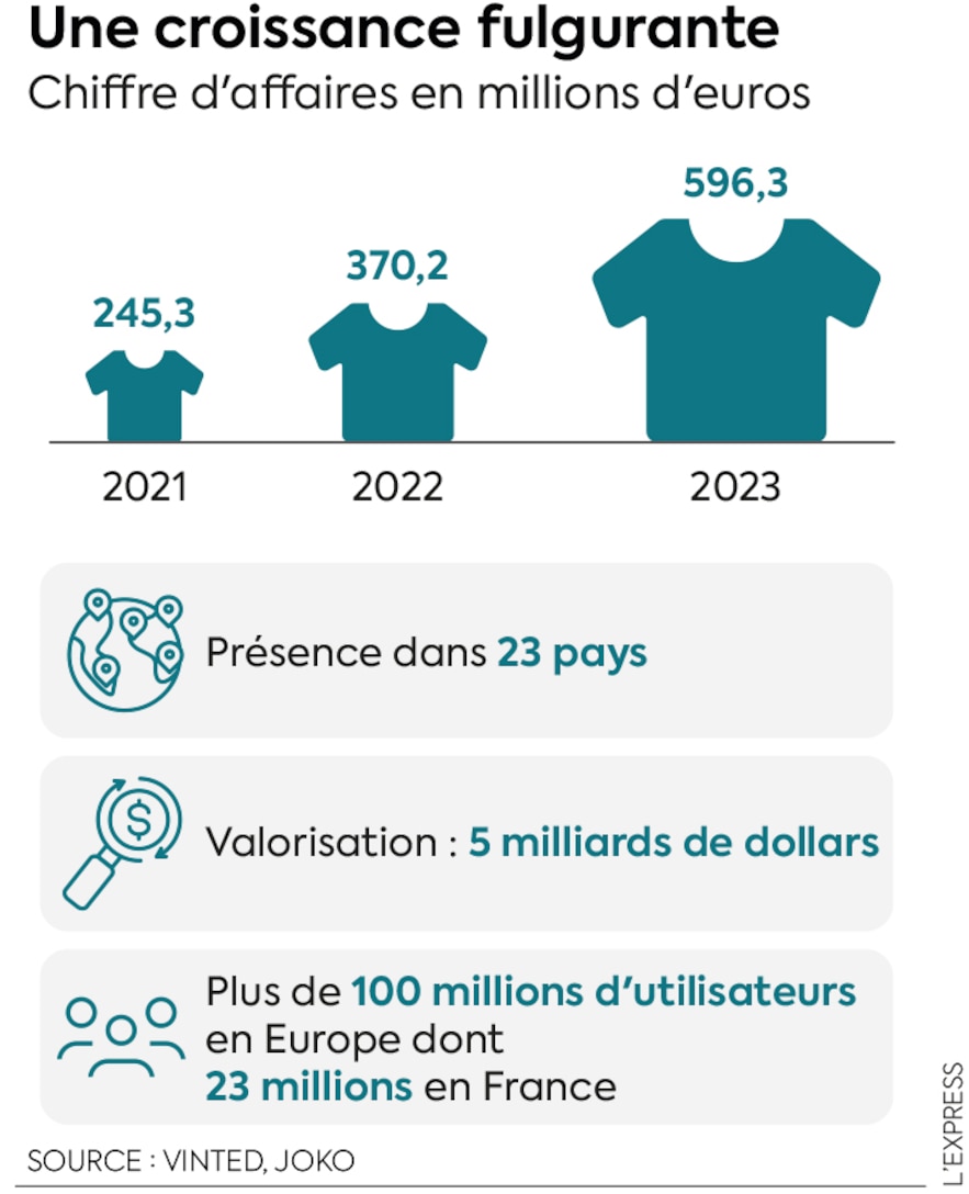 3837 economie vinted