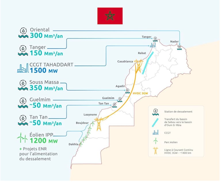 Un résumé des projets du consortium Fonds Mohammed VI pour l’investissement, Nareva et Taqa Morocco.